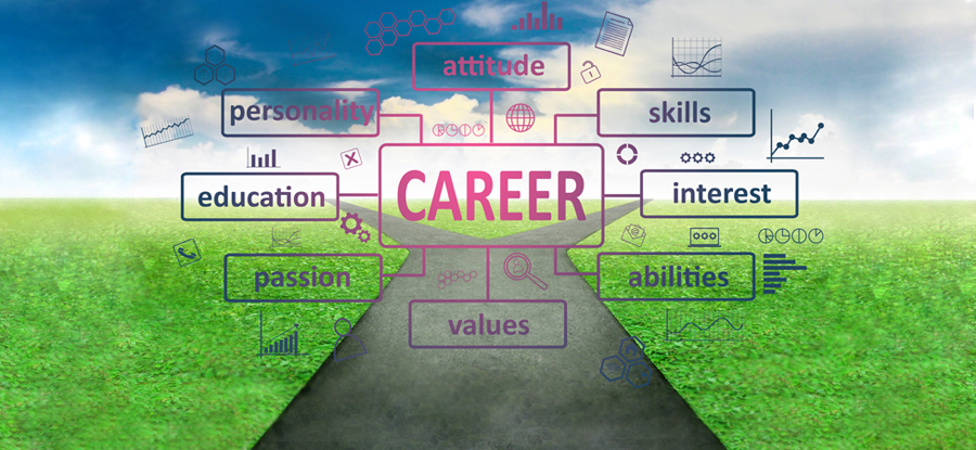 Vocation Life Skills Word Wall