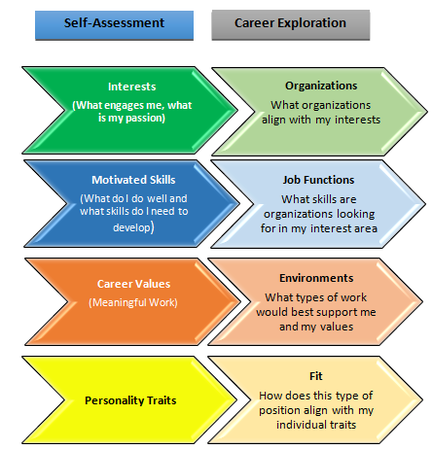 CAREER EXPLORATION TOOLS: Workshop for Displaced Workers Take the FREE  Assessment Before Workshop