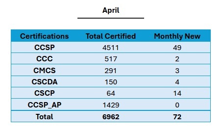 April 2026 Summary