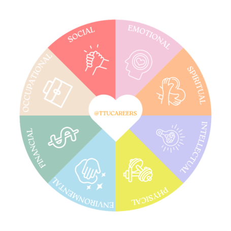Harding Wellness Wheel
