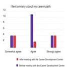 Exploring Emotions in Career Development: Strategies for Guiding Clients Toward Success